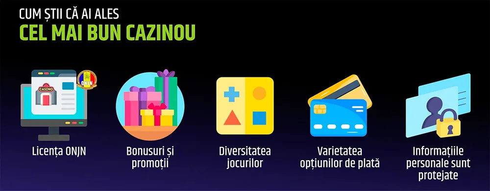 Cazinouri online romania Cinci Pași Practici pentru Alegerea unui Cazinou Online